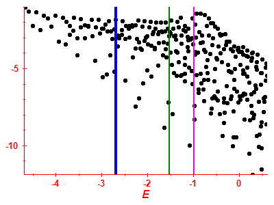 Strength function log